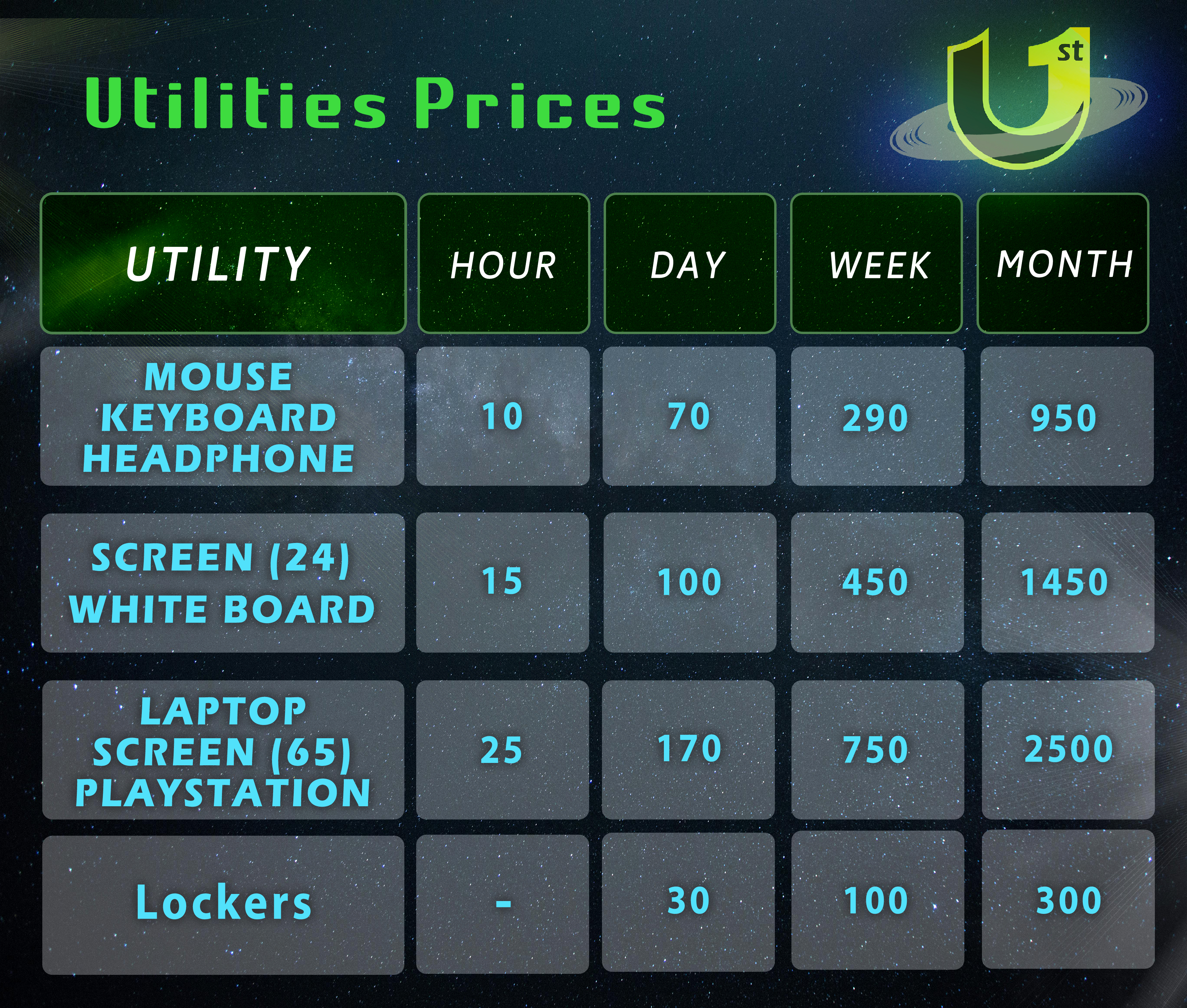 Utilities prices